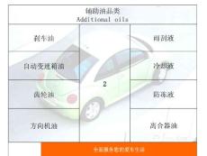 刹车油、防冻液、波箱油、齿轮油、雨刮液、方向机油的作用