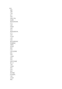 7月29日青島力天乳清粉最新價格