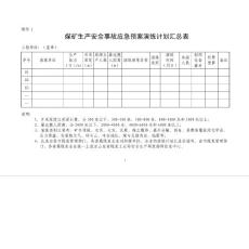 山東省煤礦企業(yè)生產(chǎn)安全事故應(yīng)急預(yù)案演練管理辦法附件