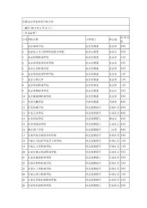 全国民办普通高等学校名单