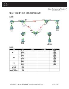 10.7.1：综合技巧练习：网络规划和接口配置