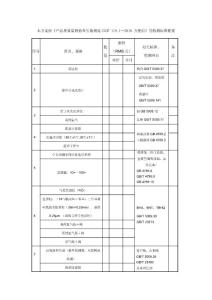 方便面檢查儀器-參考