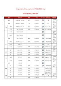 f90__中国历史朝代及皇帝简介