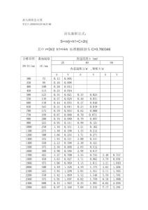 標(biāo)準(zhǔn)橢圓封頭計(jì)算公式