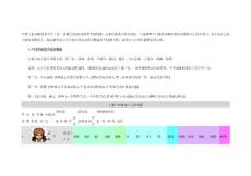 大掌門弟子排名