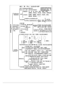 初三化学知识脉络图