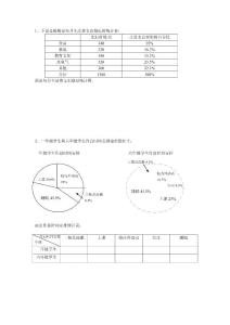 小学六年级统计练习题