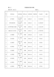 项目部安全培训计划表