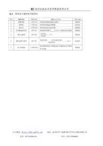 26.3  销售部关键绩效考核指标