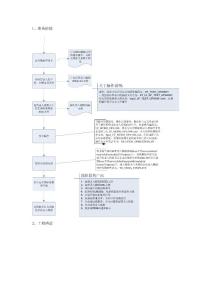 錄入型服務(wù)開發(fā)流程