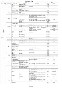 全过程房地产项目开发流程