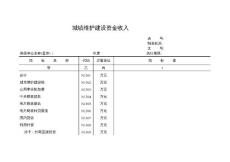 城鎮維護建設資金收入