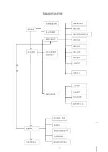 市場調研流程圖