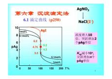 第六、七章 沉淀重量法分析化学课件（北京大学）