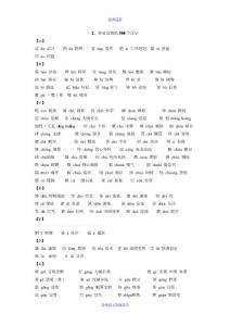 2013高考语文字音字形总结复习：容易读错的500个汉字