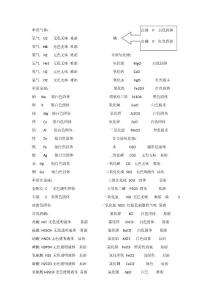 初中化学表_化学价