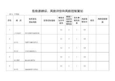 供应：危险源辨识、风险评价和风险控制策划