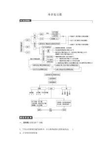 鲁科版_高中化学_必修二第1章_复习课