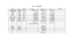應(yīng)付、預(yù)付款明細表