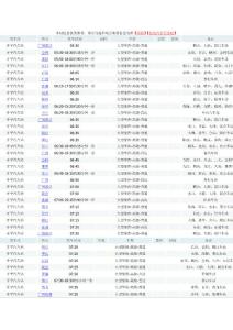 江門開平客運(yùn)站時(shí)刻表 開平汽車站時(shí)刻表 班車線路表
