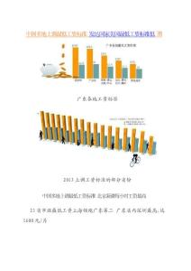中国多地上调最低工资标准 发达国家美国最低工资标准低 图