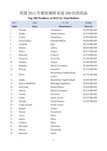 美國2012年銷售額排名前200位的藥品