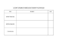 “正風(fēng)肅紀(jì)專項(xiàng)整治活動(dòng)”黨委班子征求意見表