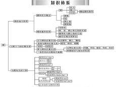 2014届中考数学(人教版)中考总复习课件第10讲 圆的基...