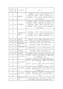中国石油大学（北京）2014年硕士招生参考书目