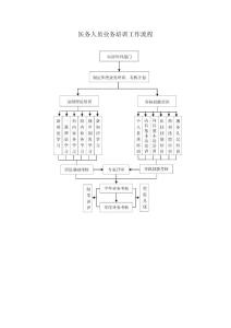 醫(yī)務(wù)人員業(yè)務(wù)培訓(xùn)工作流程