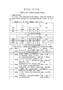 湖南省2013年理综化学、生物试题分析报告