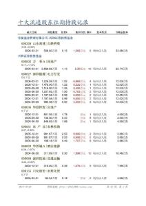 興和證券投資基金