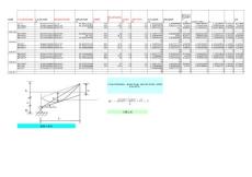 檔端角度法測弧垂計算表
