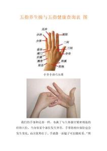 五指养生操与五指健康查询表 图
