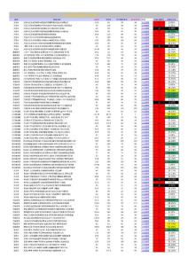 最新版2013天貓雙11好商品內部清單，長期有效，內部資料請勿外傳 - 副本 (2)