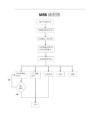Mrb Process Flow Chart.pdf MRB流程图 - 豆丁网