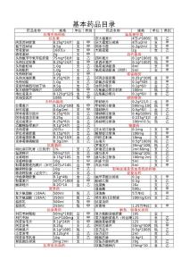 医院常用药品目录xcv