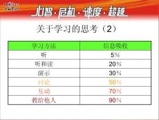 員工內部培訓-目標與計劃