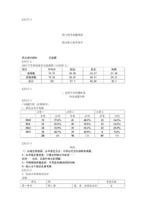 2015年高考历史复习(7年真题推荐)2007-2013高考政治