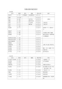 售楼部物料配置清单