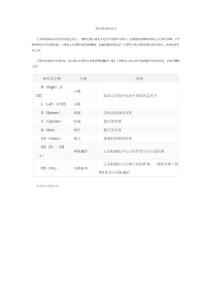 读懂验光单