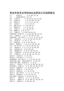 青島市各考點學校地址及附近公交線路概況