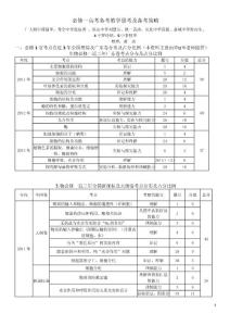 高考生物必修一备考研究及备考策略