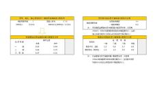 梁柱最小配筋率