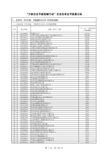 万家企业节能低碳行动企业名单及节能量目标