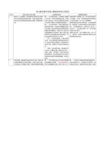 自查報告模板