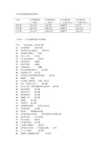 小学高年级课外阅读量要求
