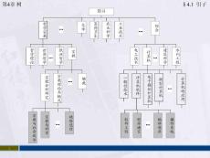 數據結構課件_樹a