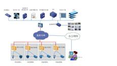 數字監控系統架構圖