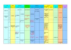 【方法】拿來(lái)就可以用的-企業(yè)職種職類職級(jí)示意圖